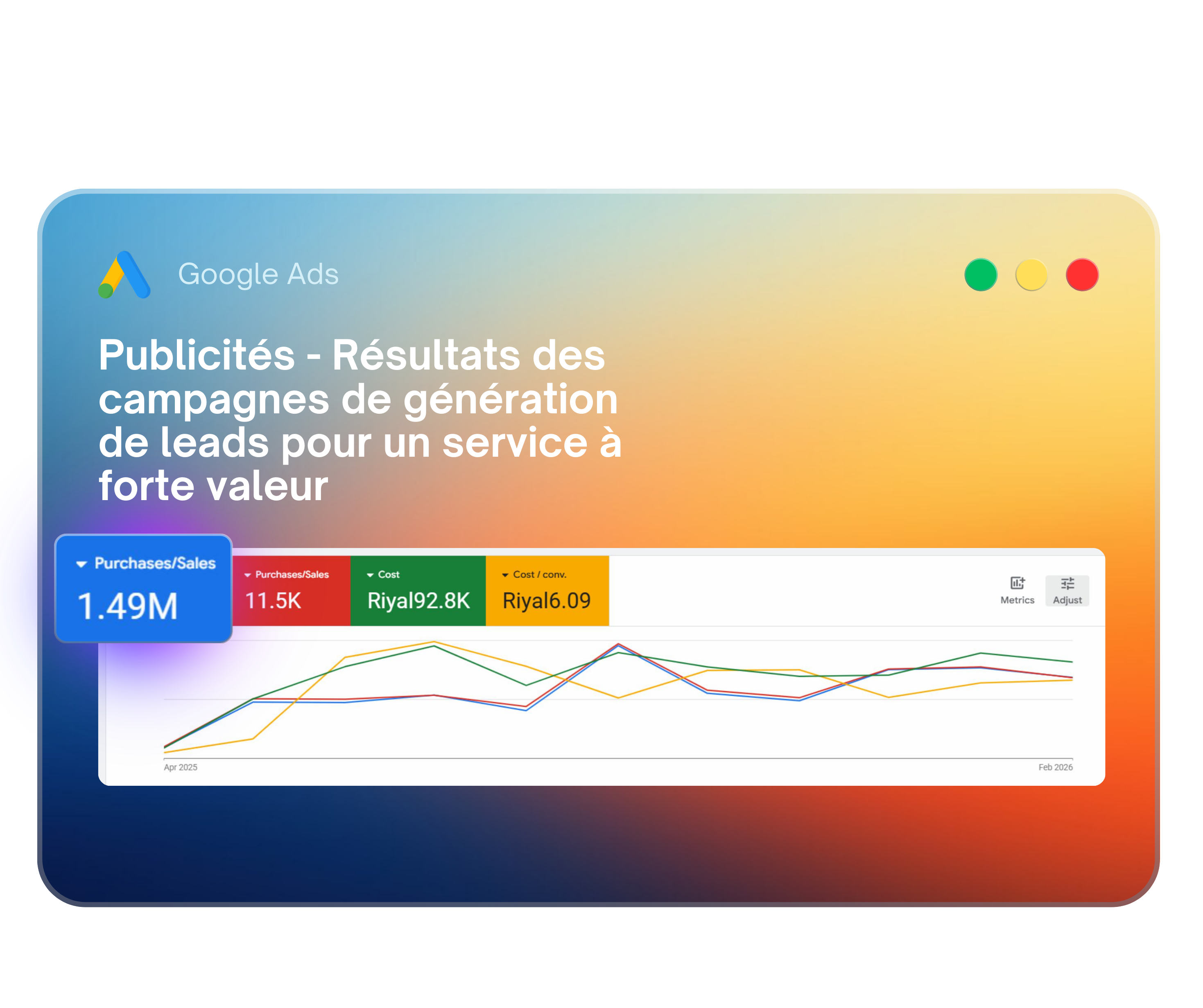 Résultats publicitaires Google Ads pour la génération de leads – service à forte valeur
