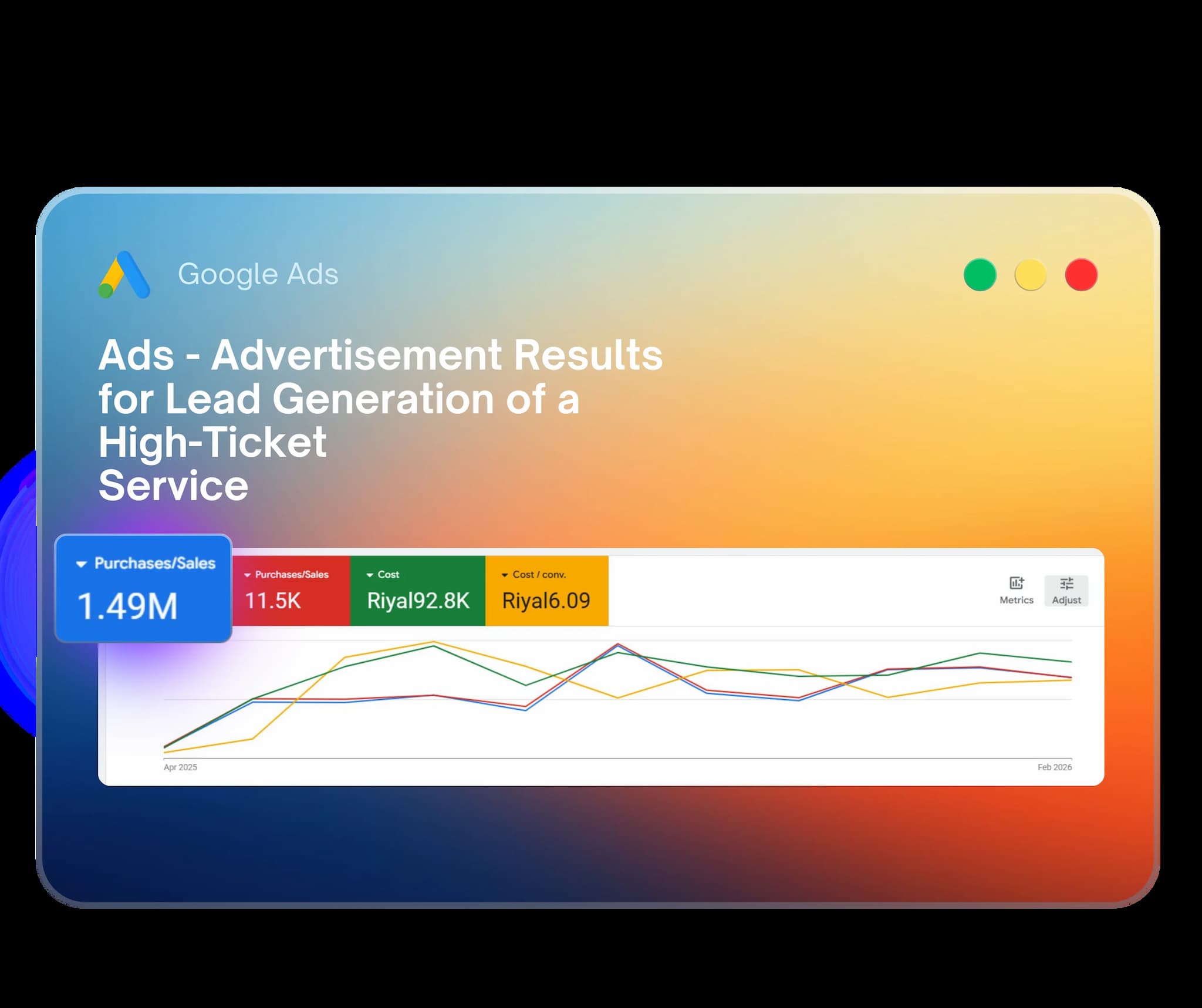 Google Ads advertising results for lead generation – high-ticket service