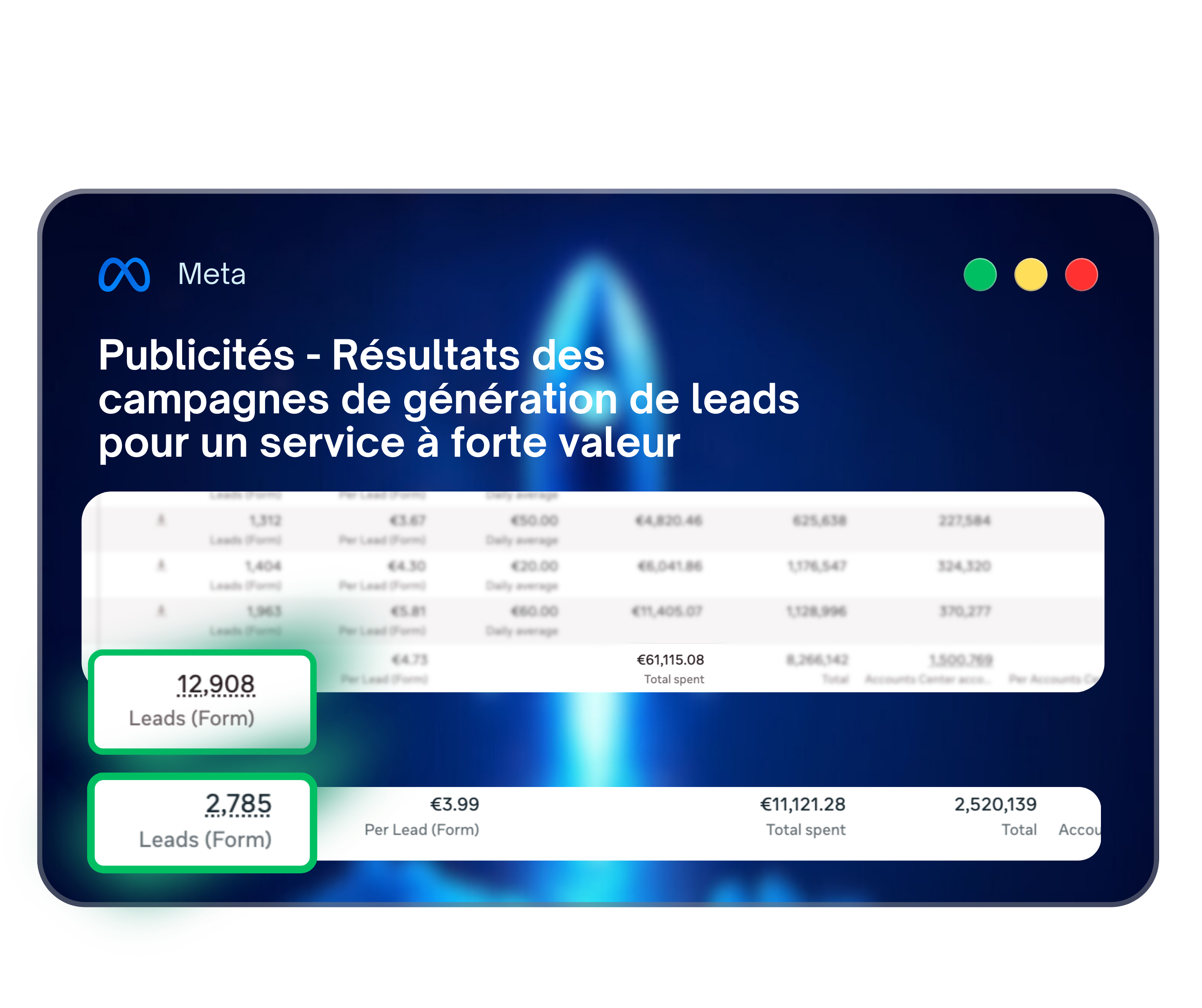 Résultats publicitaires Meta pour la génération de leads – service à forte valeur